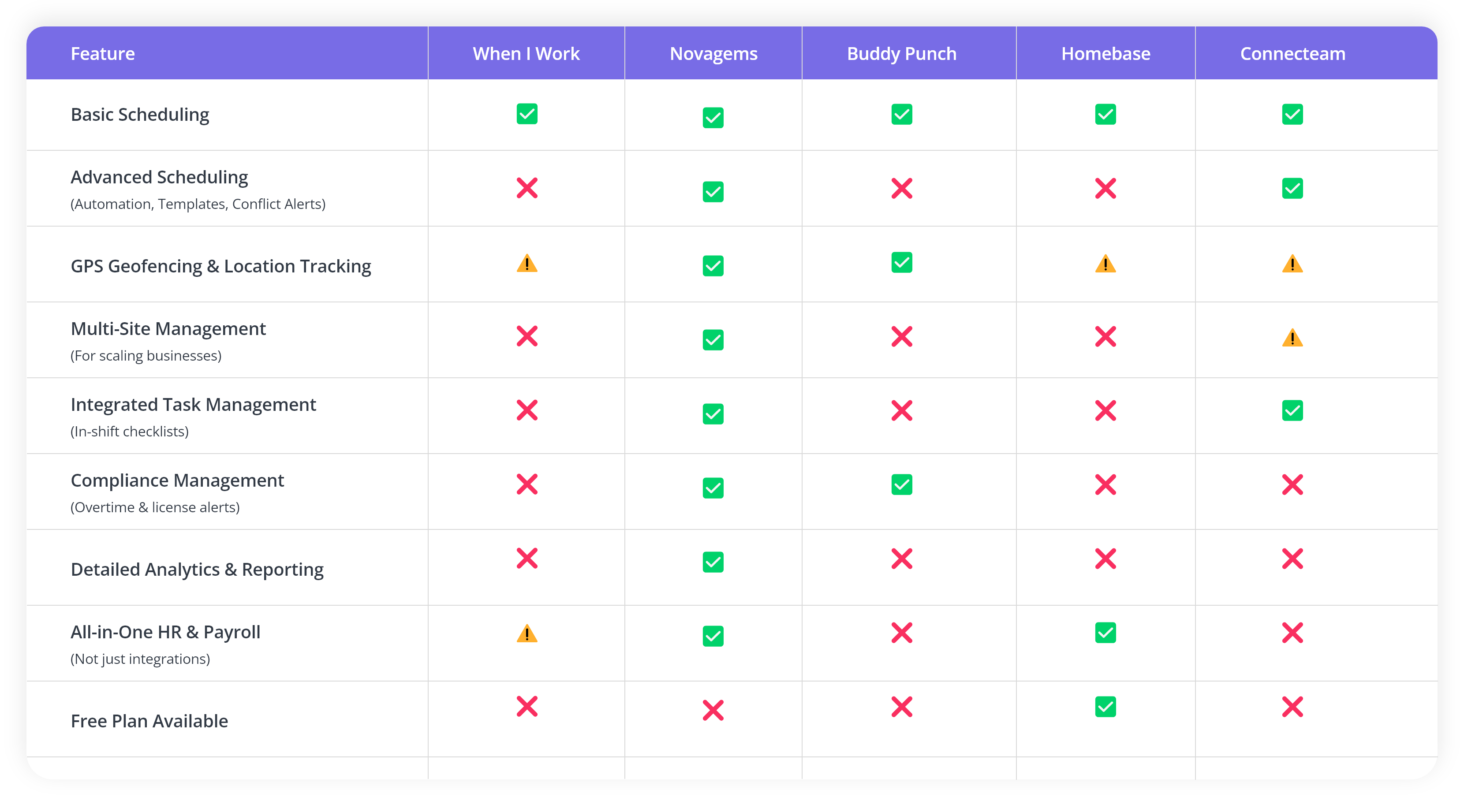 whem i work feature comparison